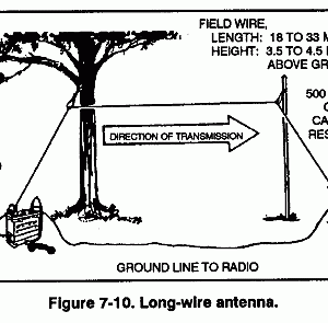 jungle antenna formula