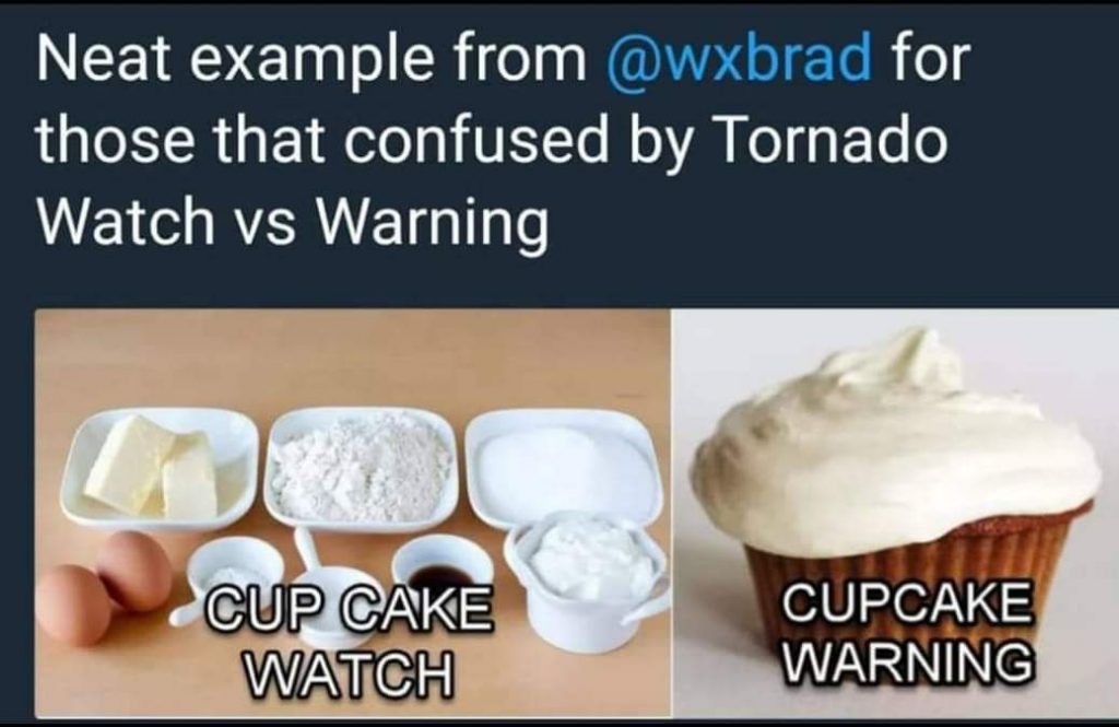Cupcake Watch vs Cupcake Warning